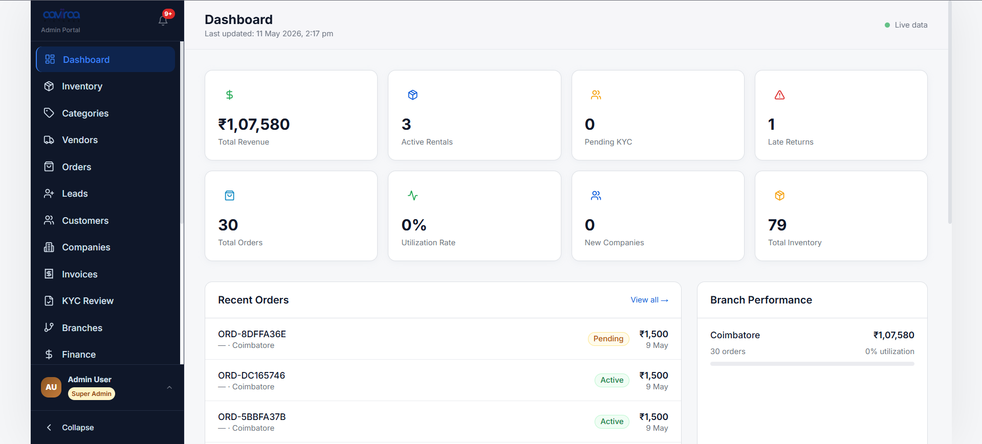 Rentals Management Software — Dashboard screenshot. Live revenue, active rentals, KYC, late returns, and branch performance at a glance.
